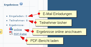 Ergebnisse